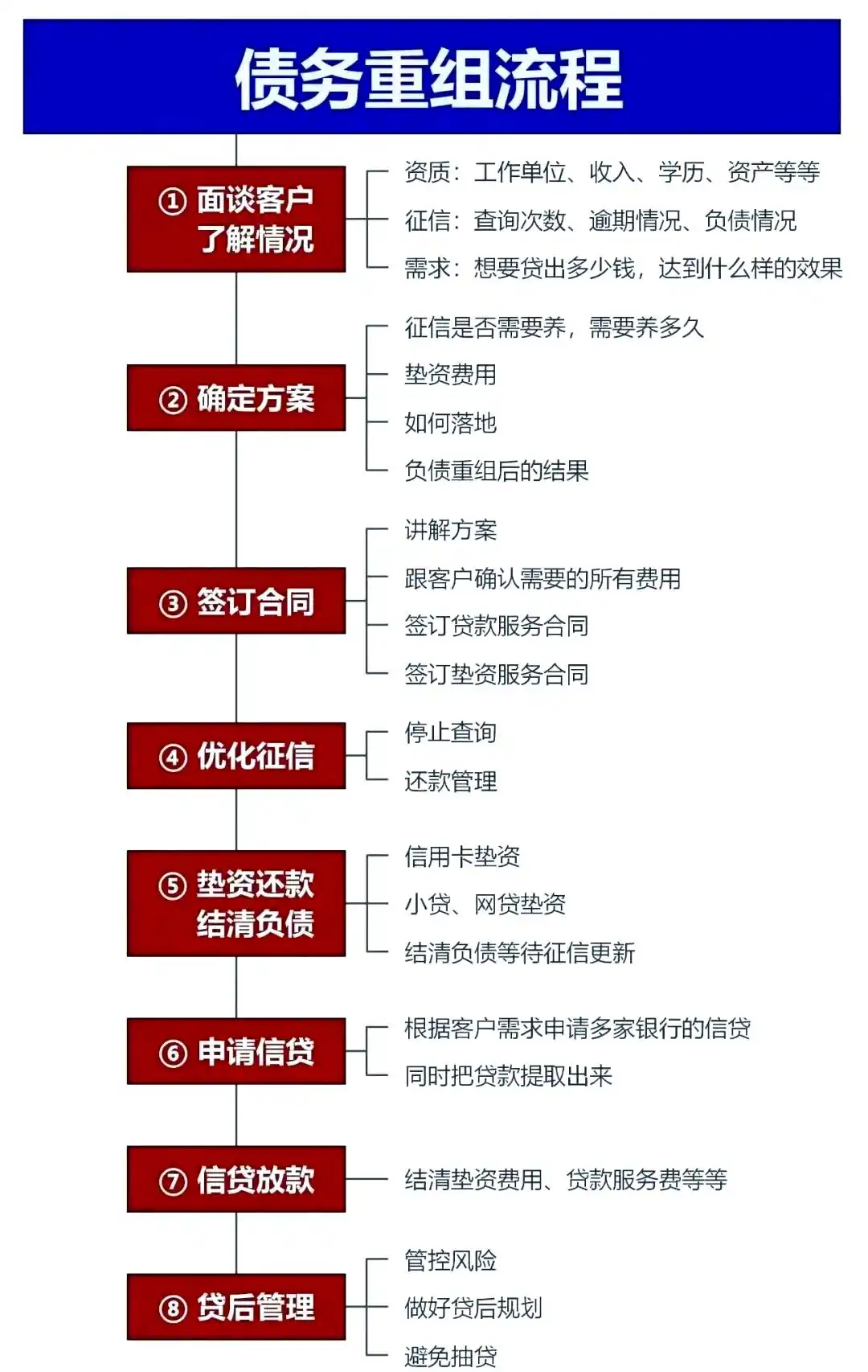 在四会，中小企业也可以债务重组吗？